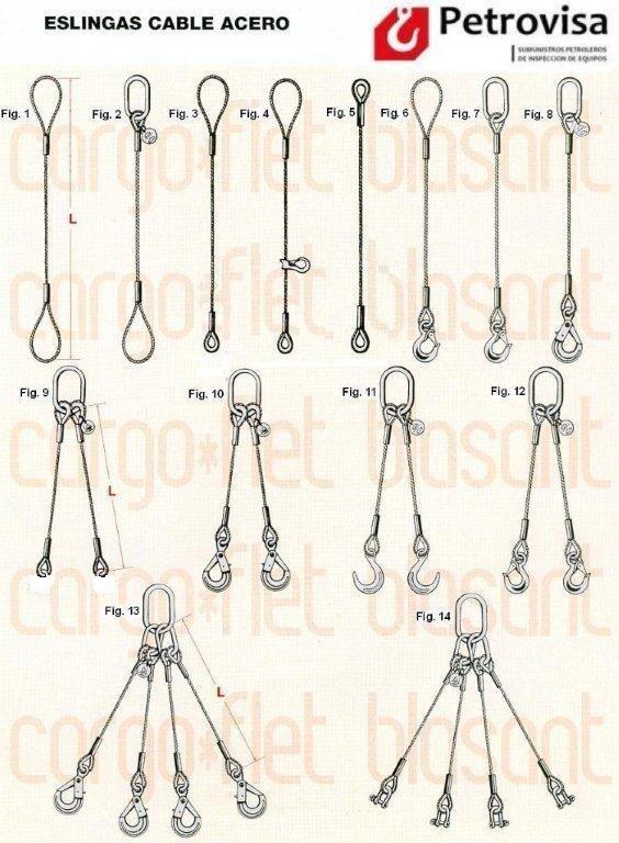 Eslingas de Cable de Acero